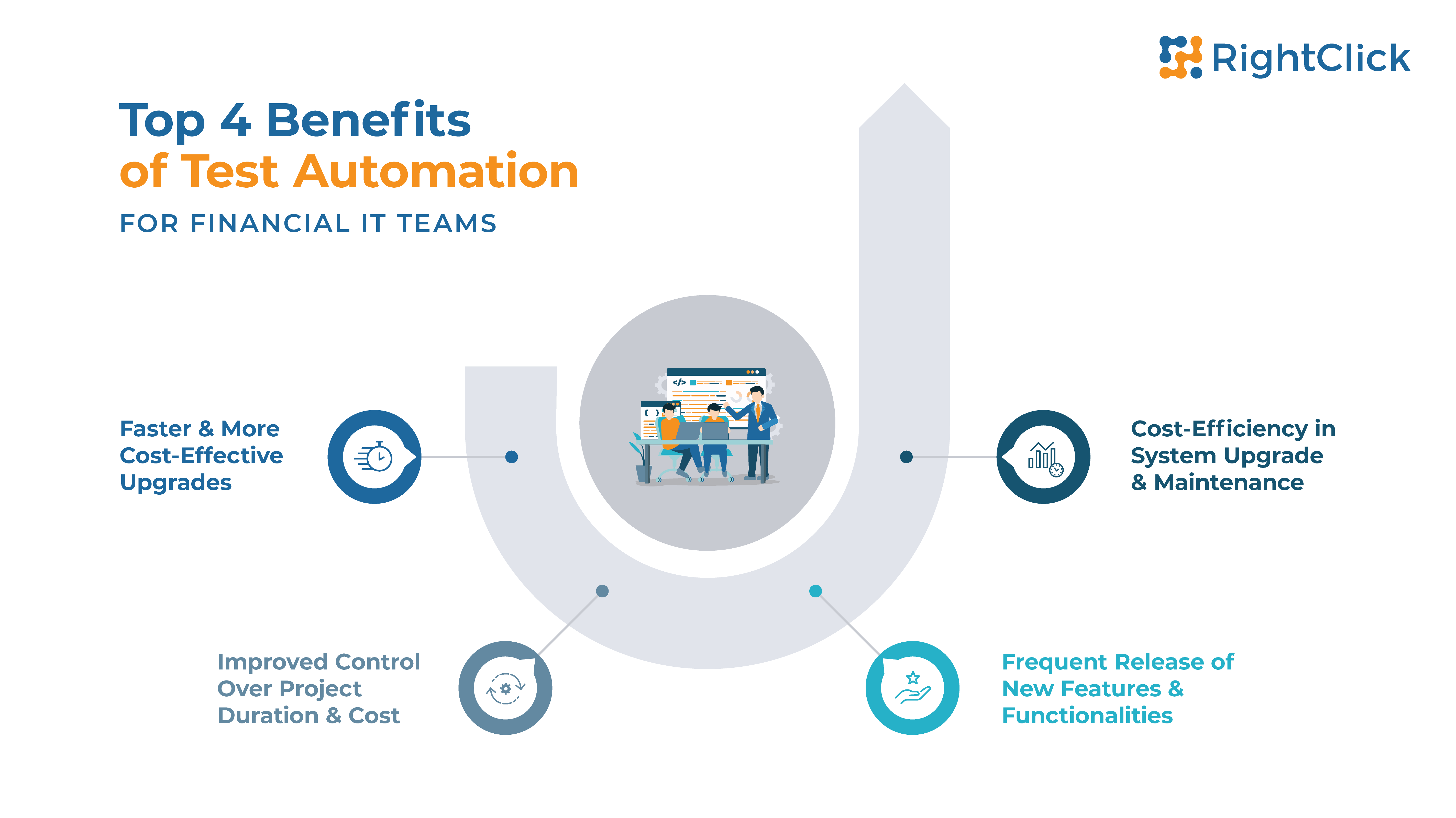 Test automation benefits for financial IT